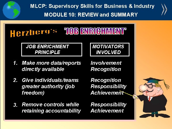 MLCP: Supervisory Skills for Business & Industry MODULE 10: REVIEW and SUMMARY JOB ENRICHMENT