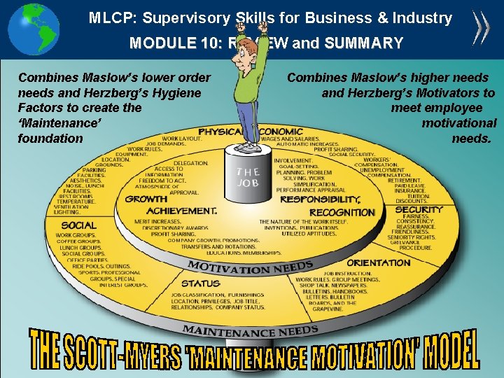 MLCP: Supervisory Skills for Business & Industry MODULE 10: REVIEW and SUMMARY Combines Maslow’s