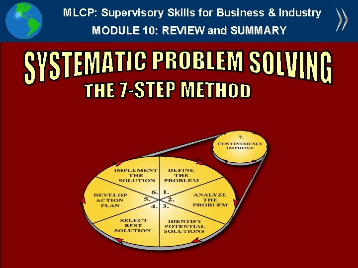 MLCP: Supervisory Skills for Business & Industry MODULE 10: REVIEW and SUMMARY 