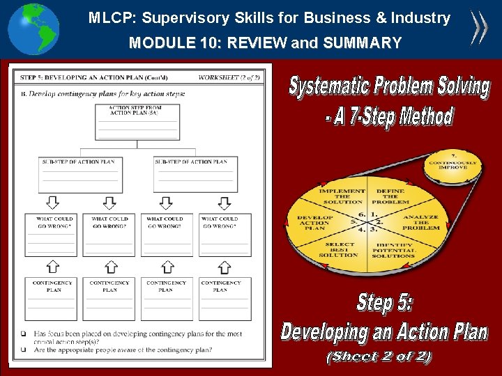 MLCP: Supervisory Skills for Business & Industry MODULE 10: REVIEW and SUMMARY 