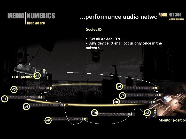 …performance audio networks Device ID § Set all device ID´s § Any device ID