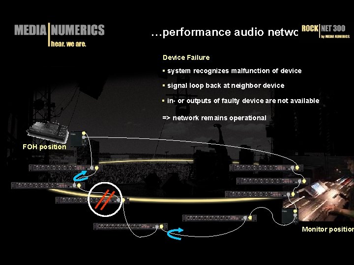 …performance audio networks Device Failure § system recognizes malfunction of device § signal loop