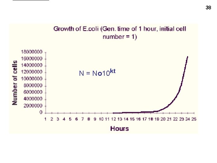 38 N = No 10 kt 