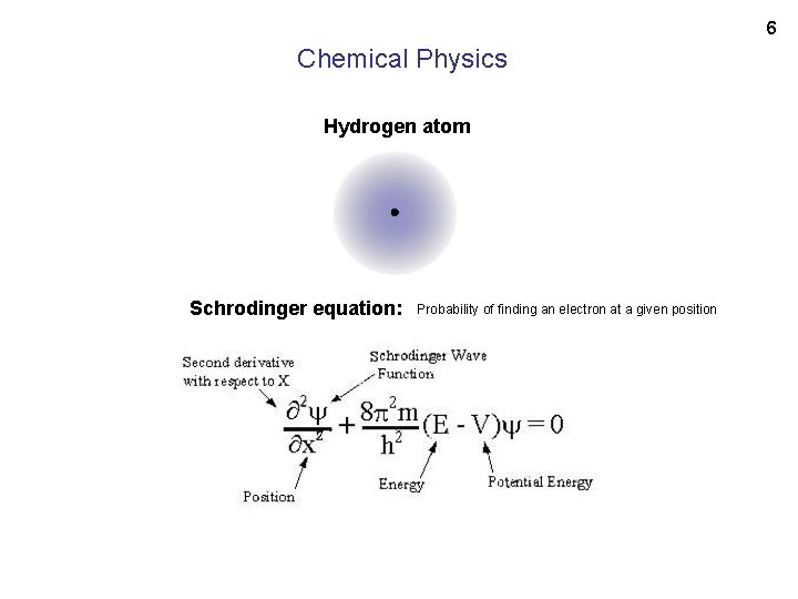 6 Chemical Physics Hydrogen atom Schrodinger equation: Probability of finding an electron at a