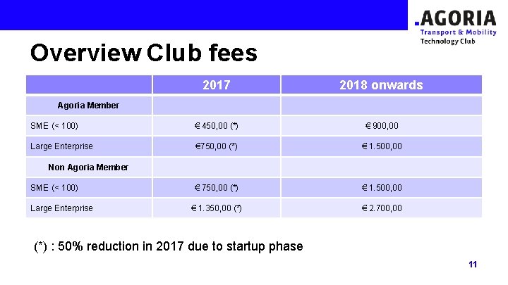 Overview Club fees 2017 2018 onwards SME (< 100) € 450, 00 (*) €