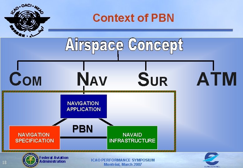 Context of PBN COM NAV SUR NAVIGATION APPLICATION NAVIGATION SPECIFICATION 18 Federal Aviation Administration