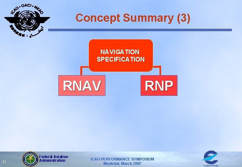Concept Summary (3) NAVIGATION SPECIFICATION RNAV 21 Federal Aviation Administration RNP ICAO PERFORMANCE SYMPOSIUM