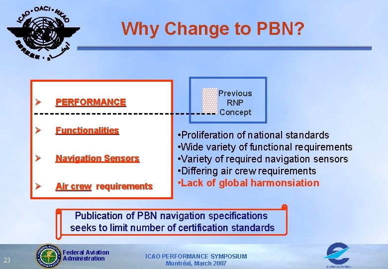 Why Change to PBN? Previous RNP Concept Ø PERFORMANCE Ø Functionalities Ø Navigation Sensors