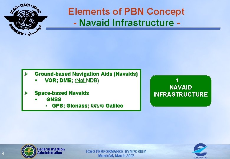 Elements of PBN Concept - Navaid Infrastructure - Ø Ø 4 Ground-based Navigation Aids