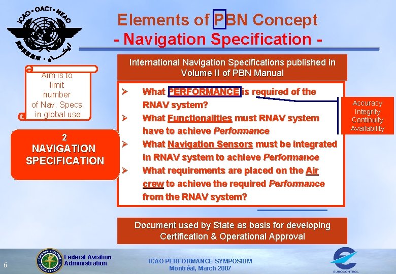 Elements of PBN Concept - Navigation Specification Aim is to limit number of Nav.