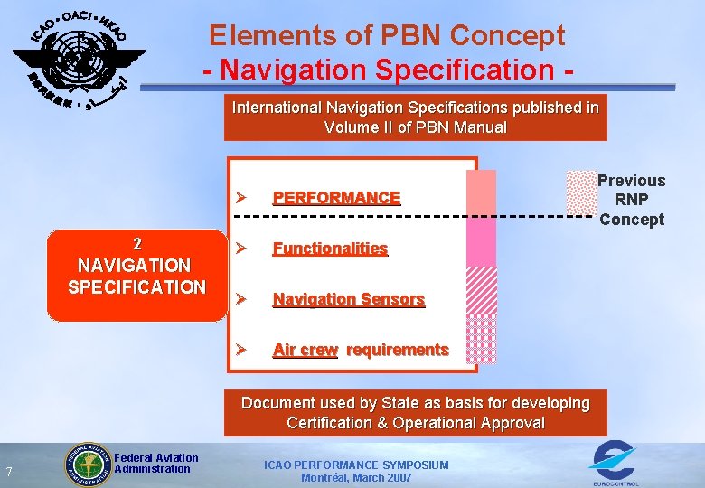 Elements of PBN Concept - Navigation Specification International Navigation Specifications published in Volume II