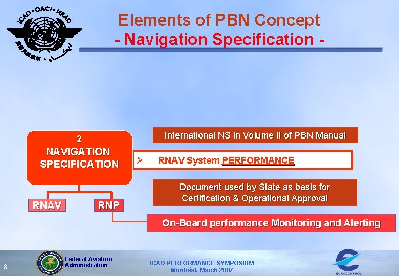 Elements of PBN Concept - Navigation Specification - International NS in Volume II of