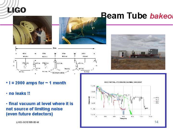 Beam Tube bakeou • I = 2000 amps for ~ 1 month • no