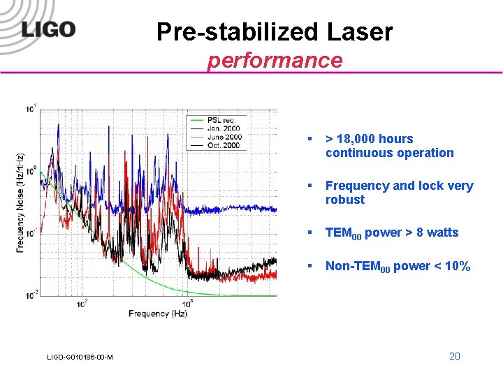 Pre-stabilized Laser performance LIGO-G 010186 -00 -M § > 18, 000 hours continuous operation