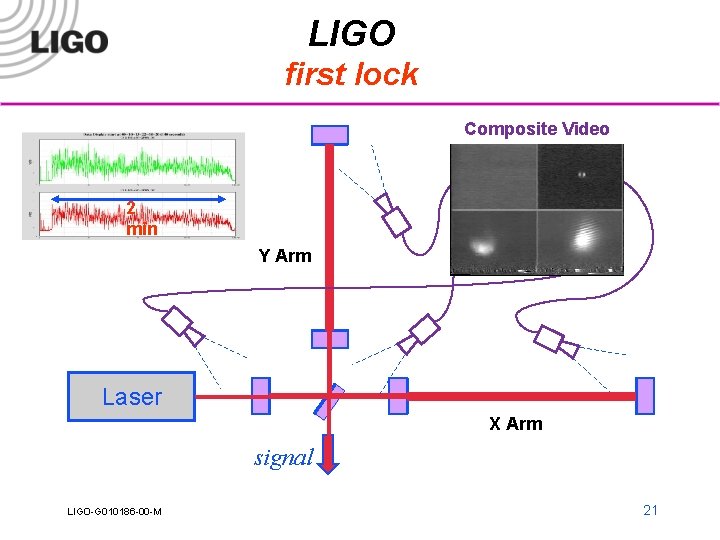 LIGO first lock Composite Video 2 min Y Arm Laser X Arm signal LIGO-G
