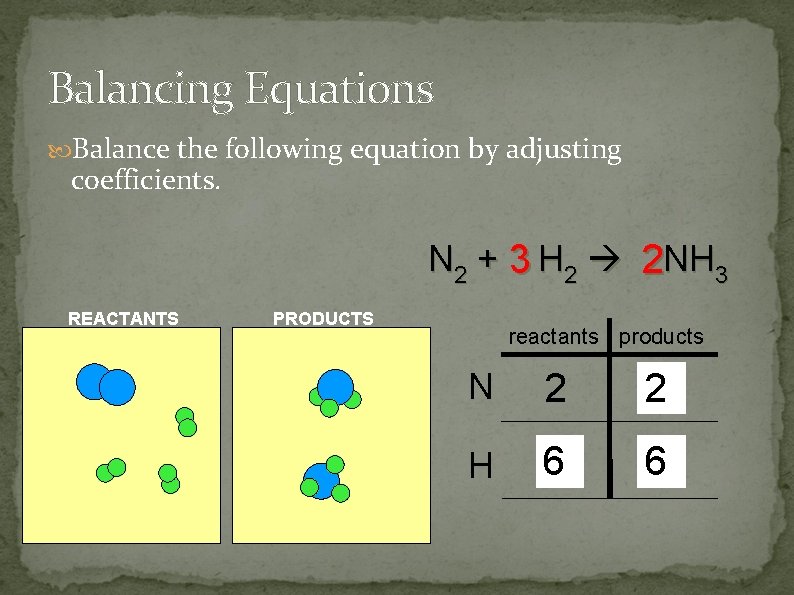 Balancing Equations Balance the following equation by adjusting coefficients. N 2 + 3 H
