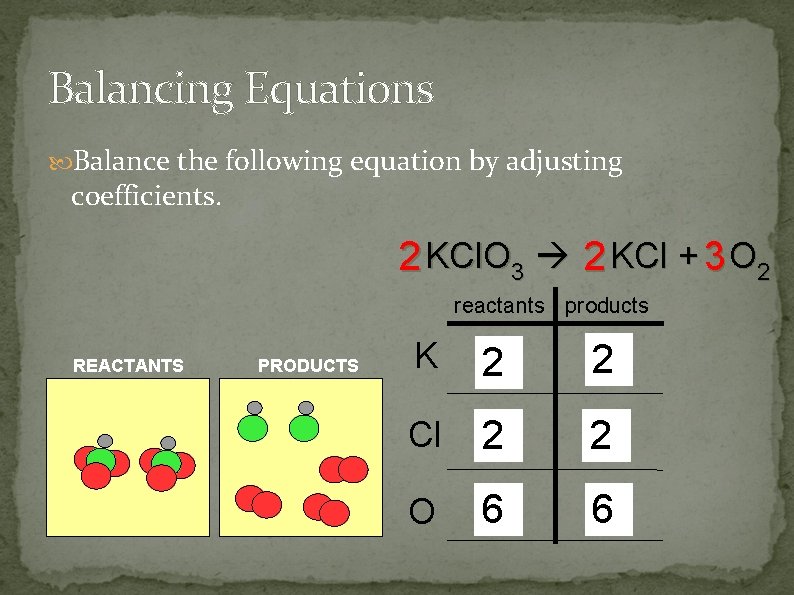 Balancing Equations Balance the following equation by adjusting coefficients. 2 KCl. O 3 2