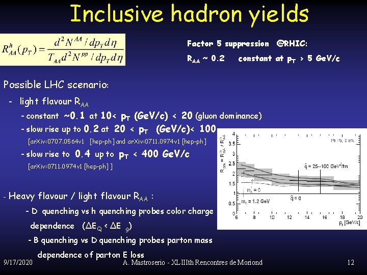 Inclusive hadron yields Factor 5 suppression @RHIC: RAA ~ 0. 2 constant at p.