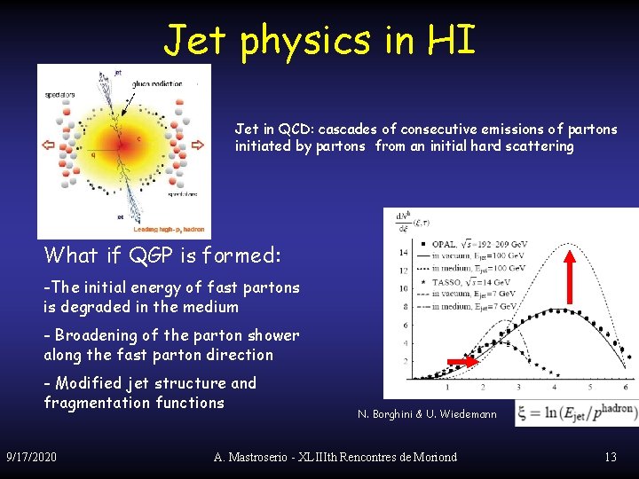 Jet physics in HI Jet in QCD: cascades of consecutive emissions of partons initiated