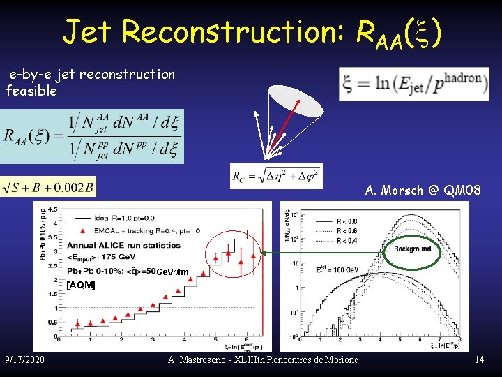 Jet Reconstruction: RAA(x) e-by-e jet reconstruction feasible A. Morsch @ QM 08 Ge. V