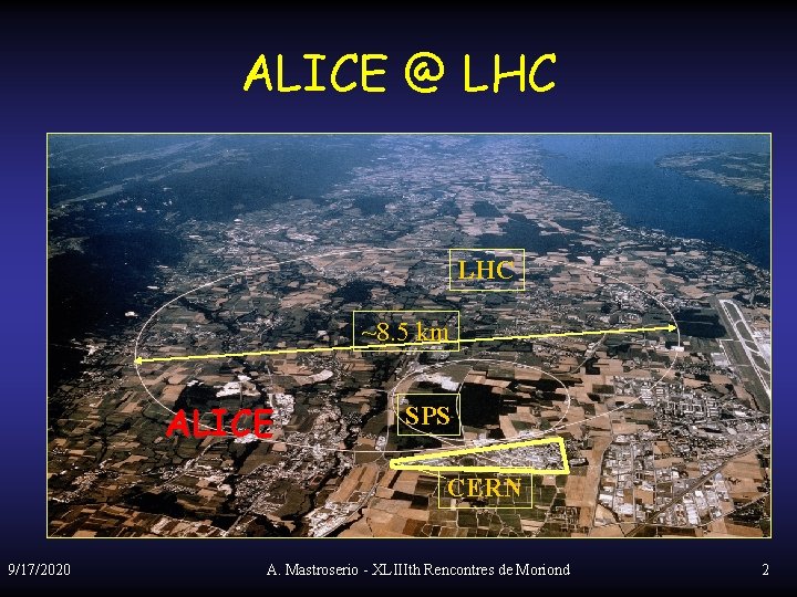 ALICE @ LHC ~8. 5 km ALICE SPS CERN 9/17/2020 A. Mastroserio - XLIIIth