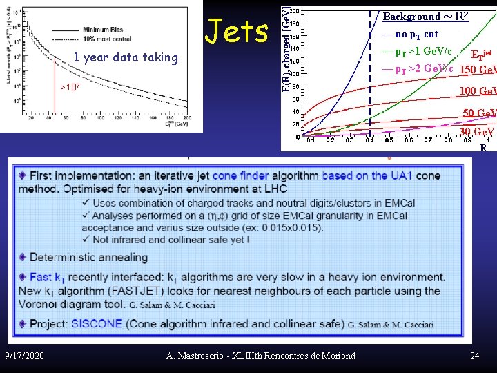 >107 E(R), charged [Ge. V] 1 year data taking Jets Background ~ R 2