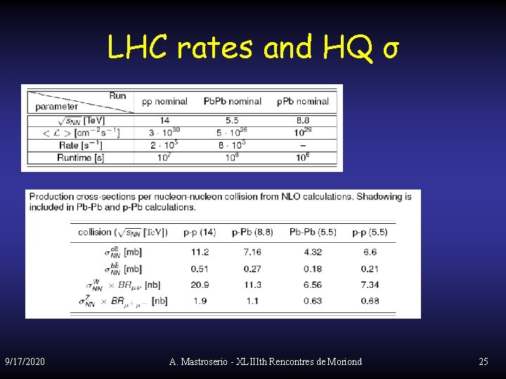 LHC rates and HQ σ 9/17/2020 A. Mastroserio - XLIIIth Rencontres de Moriond 25