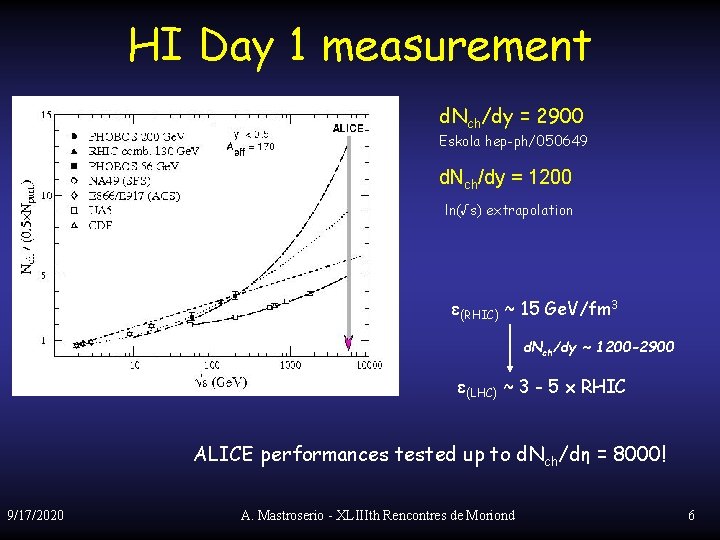 HI Day 1 measurement d. Nch/dy = 2900 Eskola hep-ph/050649 d. Nch/dy = 1200