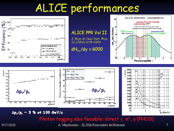 Efficiency (%) ALICE performances ALICE PPR Vol II J. Phys. G: Nucl. Part. Phys.