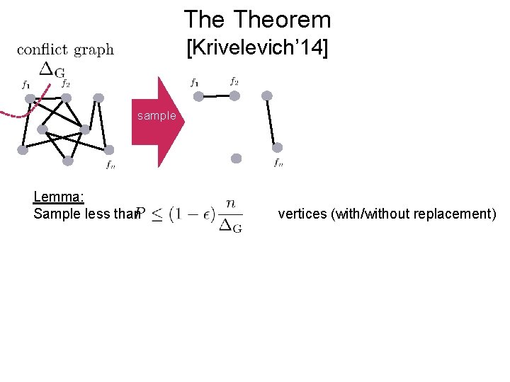 The Theorem [Krivelevich’ 14] sample Lemma: Sample less than vertices (with/without replacement) 