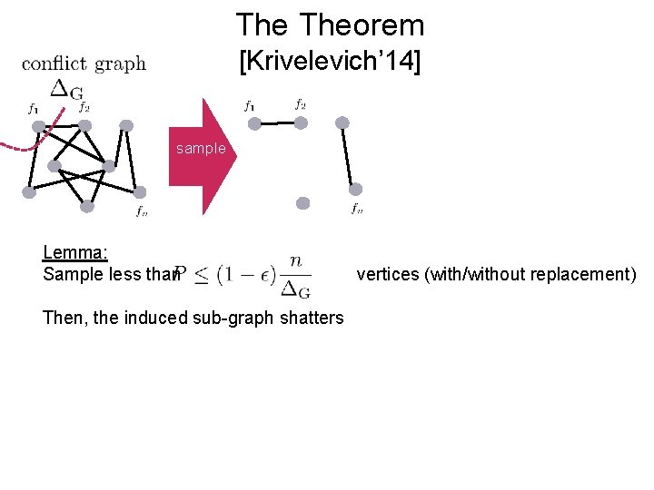 The Theorem [Krivelevich’ 14] sample Lemma: Sample less than Then, the induced sub-graph shatters