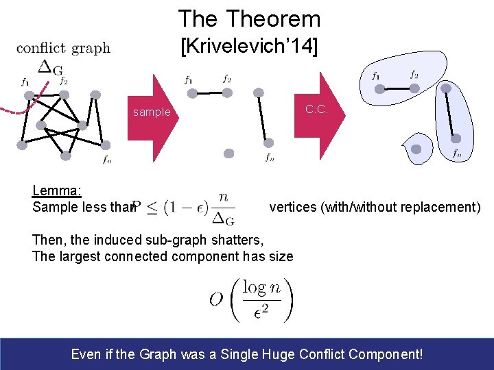 The Theorem [Krivelevich’ 14] C. C. sample Lemma: Sample less than vertices (with/without replacement)