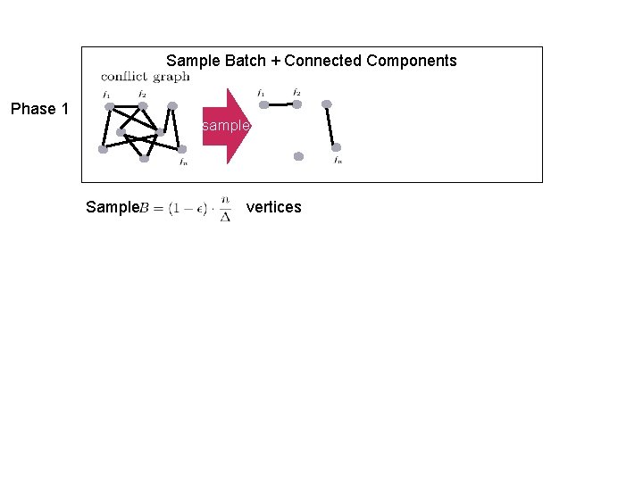 Sample Batch + Connected Components Phase 1 sample Sample vertices 