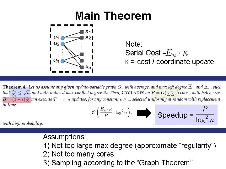 Main Theorem Note: Serial Cost = κ = cost / coordinate update Speedup =