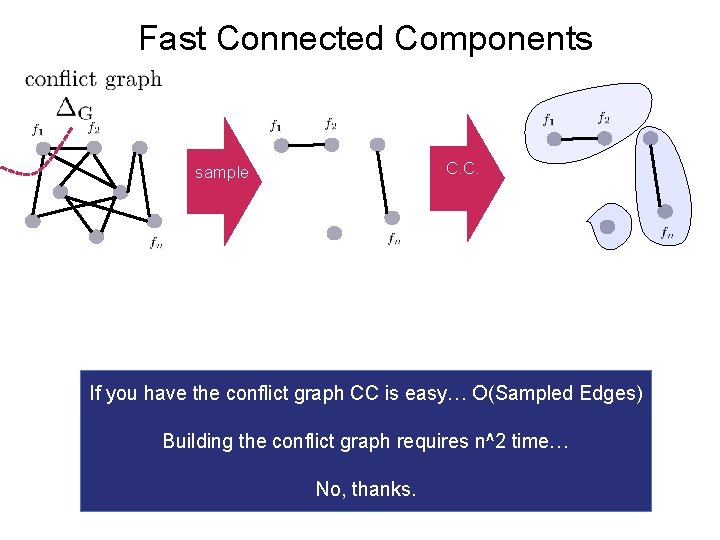 Fast Connected Components C. C. sample If you have the conflict graph CC is