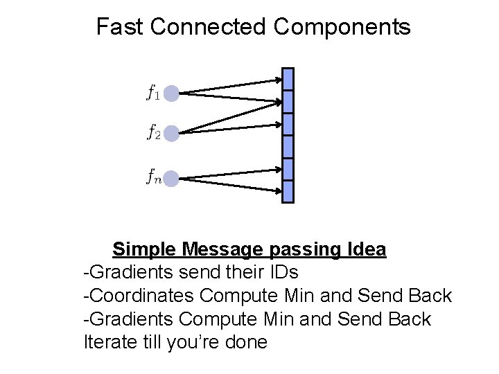 Fast Connected Components Simple Message passing Idea -Gradients send their IDs -Coordinates Compute Min