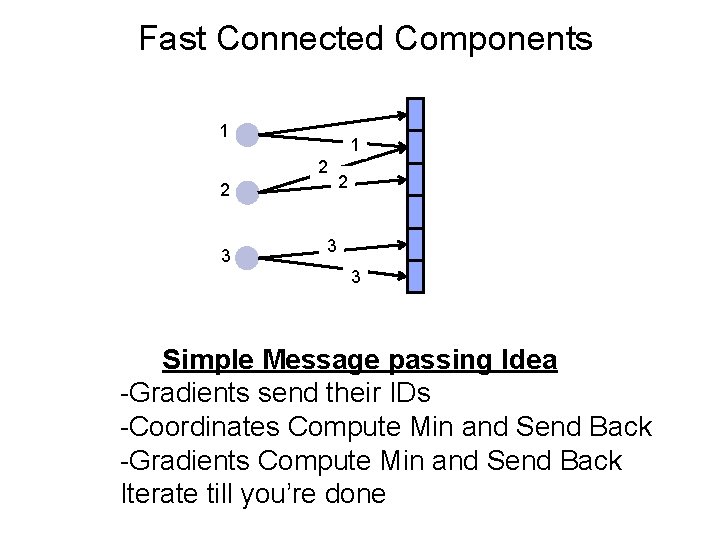 Fast Connected Components 1 1 2 2 3 3 Simple Message passing Idea -Gradients