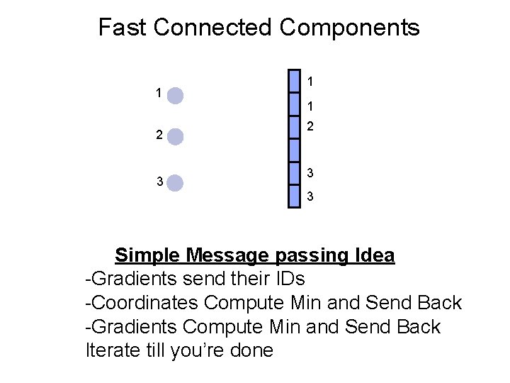 Fast Connected Components 1 2 3 1 1 2 3 3 Simple Message passing