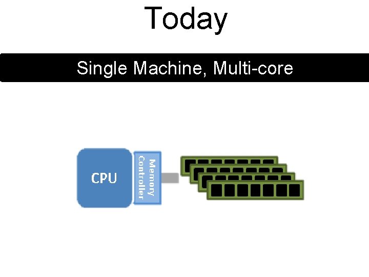 Today Single Machine, Multi-core 