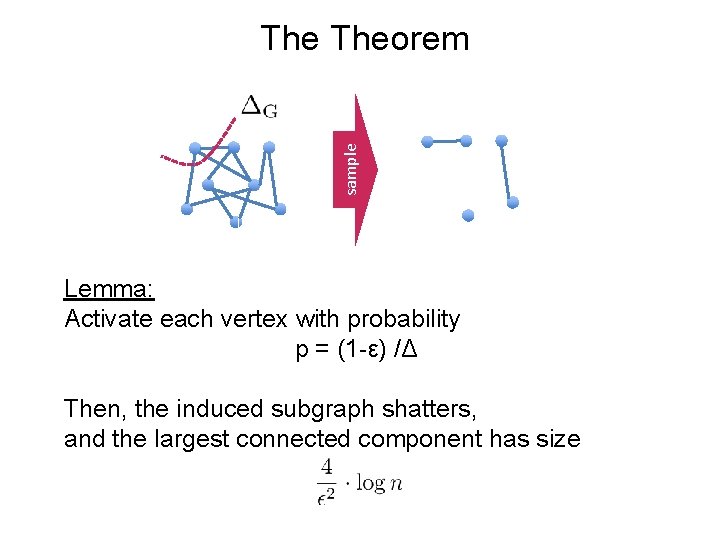 sample Theorem Lemma: Activate each vertex with probability p = (1 -ε) /Δ Then,