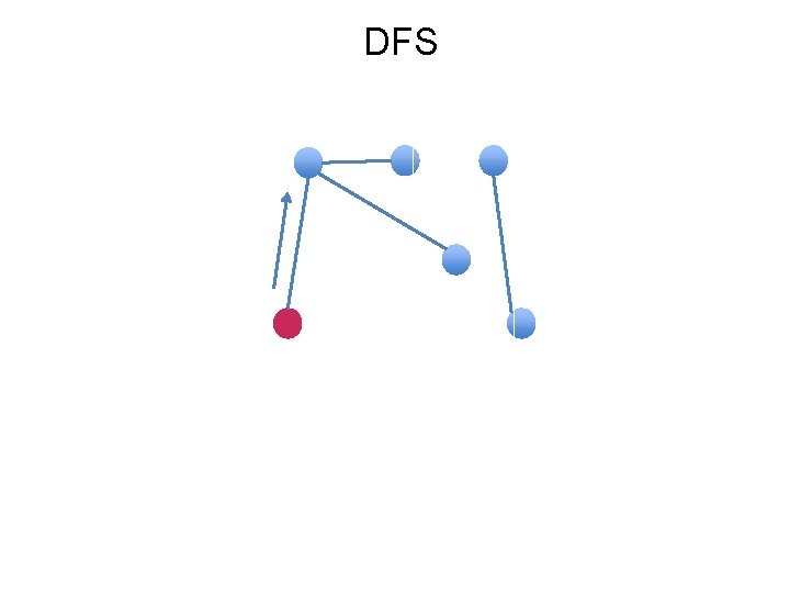 DFS 