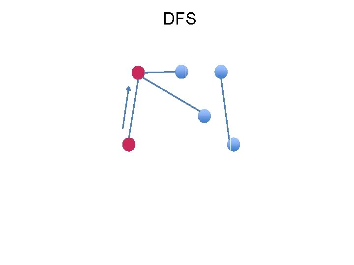 DFS 