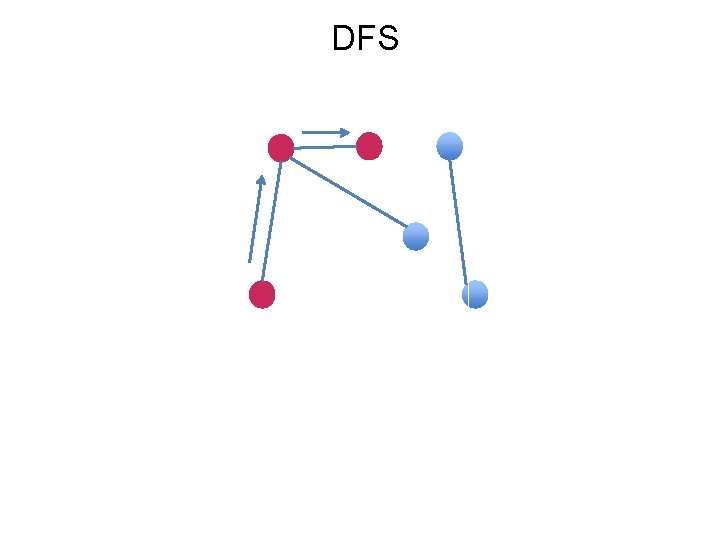 DFS 