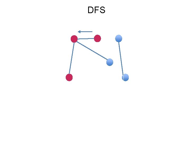 DFS 