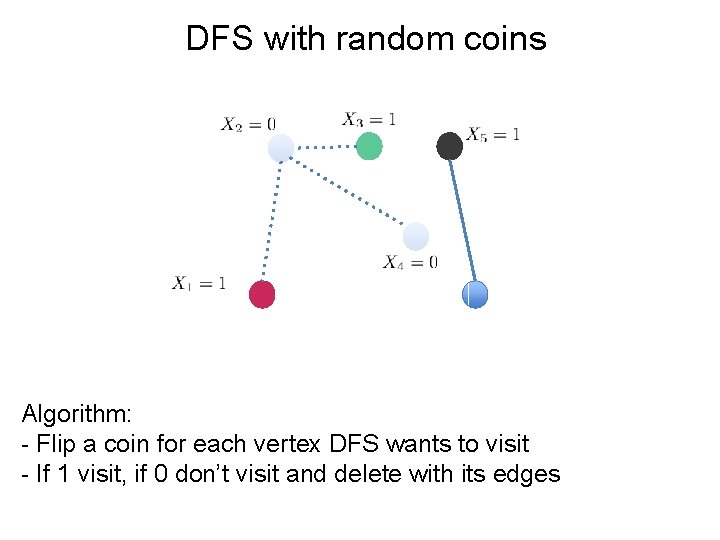 DFS with random coins Algorithm: - Flip a coin for each vertex DFS wants