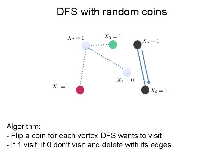 DFS with random coins Algorithm: - Flip a coin for each vertex DFS wants