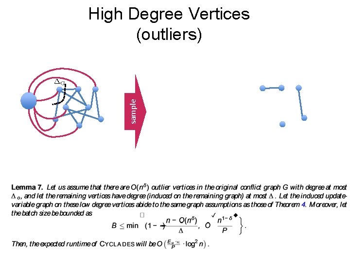 sample High Degree Vertices (outliers) 