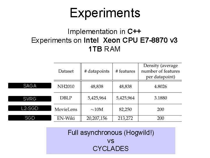 Experiments Implementation in C++ Experiments on Intel Xeon CPU E 7 -8870 v 3