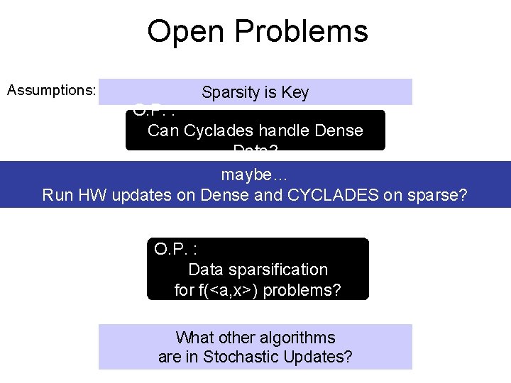 Open Problems Assumptions: Sparsity is Key O. P. : Can Cyclades handle Dense Data?