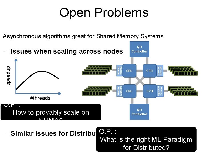 Open Problems Asynchronous algorithms great for Shared Memory Systems speedup - Issues when scaling
